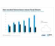 Cloud Monitor 2017 Clouds: Cloud Computing boomt