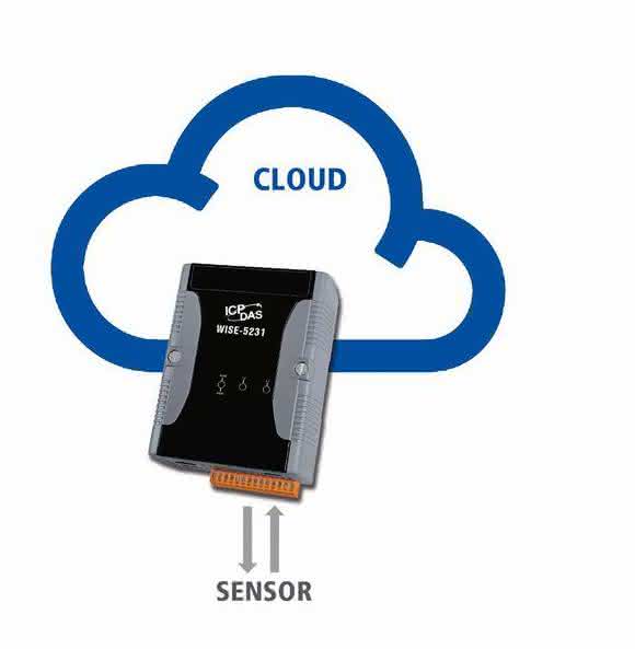 IIoT-Gateway: Ohne Umwege in die Cloud IIoT-Gateway: Ohne Umwege in die Cloud