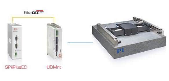 Motion Control für Positioniersystem