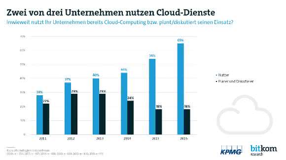 Cloud Monitor 2017 Cloud Monitor 2017