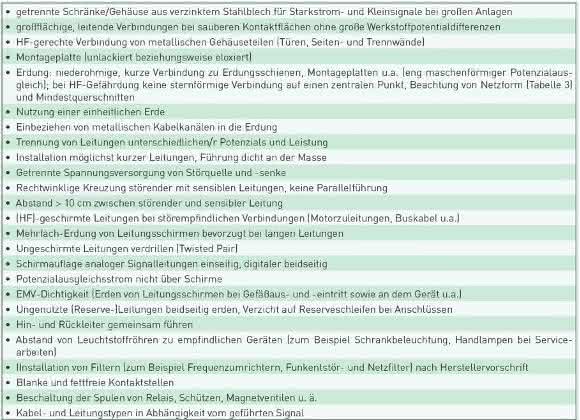 EMV-Empfehlungen