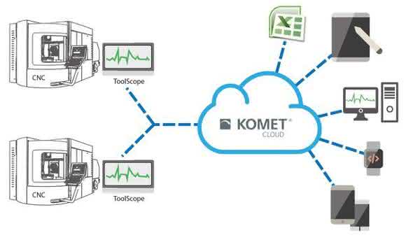 Komet ToolScope-Cloud