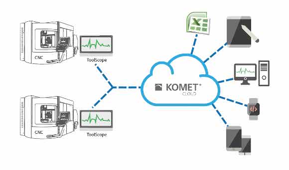 Komet ToolScope-Cloud