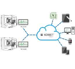 ToolScope-Cloud Komet ToolScope-Cloud