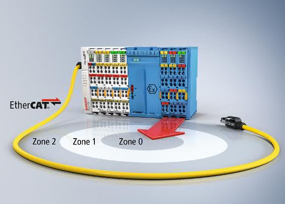 EtherCAT-Klemmen der Serie ELX EtherCAT-Klemmen der Serie ELX Beckhoff
