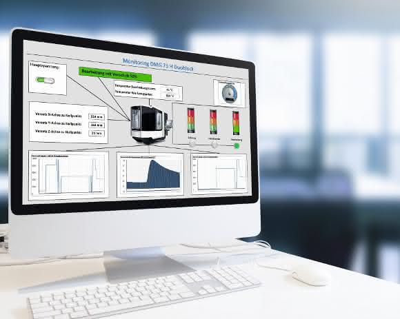MES-Software Prozessdaten-Modul Proxia