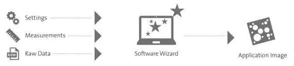 Software-Assistent Suite Five Software-Assistent Suite Five