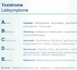 toxidromgeleitete Laboranforderung