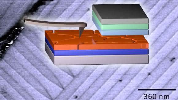 Nanostrukturen in Perowskit-Solarzellen