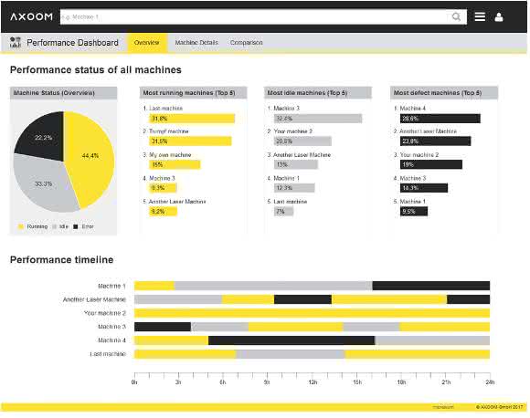 Axoom-Performance-Dashboard