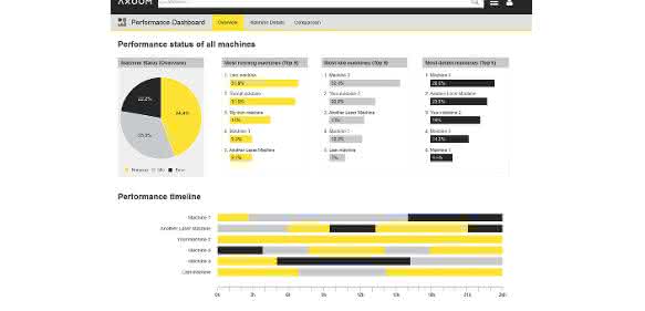 Axoom-Performance-Dashboard Axoom-Performance-Dashboard