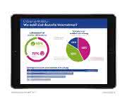 Enterprise Mobility ERP: Mobility ausbaufähig