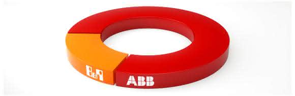 Übernahme: ABB übernimmt B&R