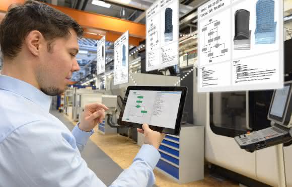 Vernetzte Produktion Digitalisierung und serviceorientierter Architektur - Fraunhofer IPT