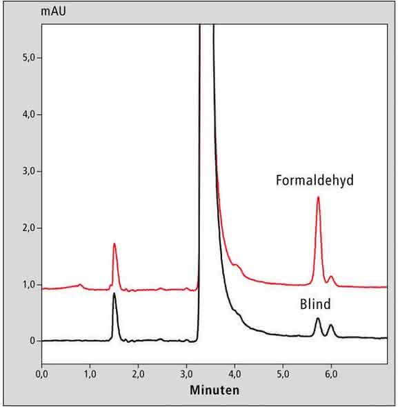 Chromatogramm des Formaldehyd-Standards