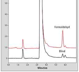 Chromatogramm des Formaldehyd-Standards Chromatogramm des Formaldehyd-Standards