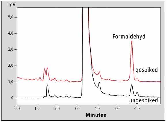 Chromatogramm von Leitungswasser