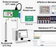 IP-Datenlogger