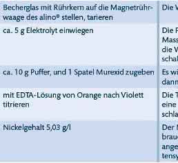 Arbeitsschritte zur Nickelanalyse