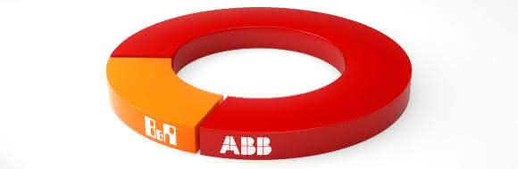 ABB übernimmt B&R