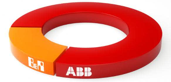 ABB übernimmt B&R