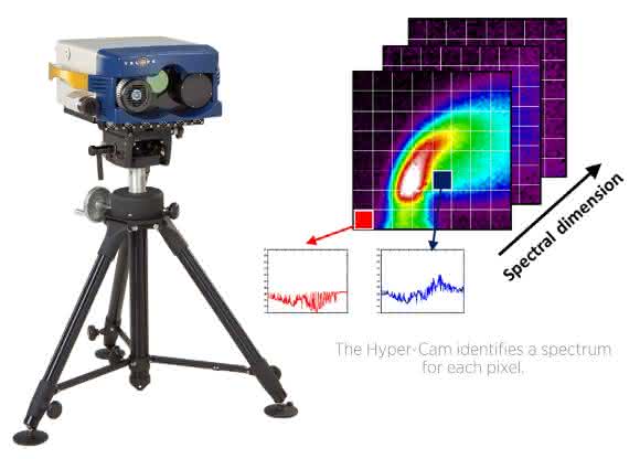 Die Hyper-Cam von Telops ist eine passive IR-Hyperspektral-Kamera, welche die vom Objekt selbst emittierte Strahlung misst.