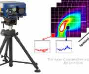 Die Hyper-Cam von Telops ist eine passive IR-Hyperspektral-Kamera, welche die vom Objekt selbst emittierte Strahlung misst.