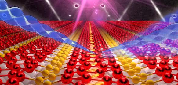 Elektronenstrahl (blau), der die Strukturänderung der Indium-Atomketten (rote Kugeln) nach Anregung durch einen Laserpuls (violett) abfragt. (Quelle: Dr. Andreas Lücke, Universität Paderborn)
