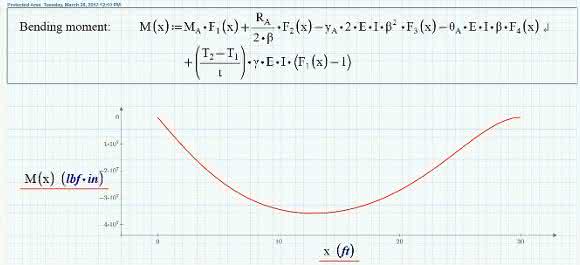 Mathcad Prime 4.0 Konstruktionssberechnungssoftware Mathcad Prime 4.0 von PTC
