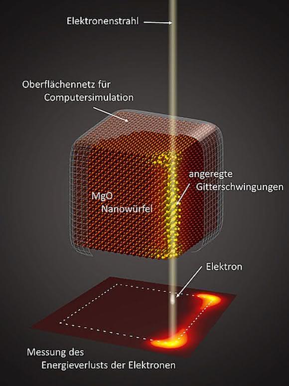 Ionengitter