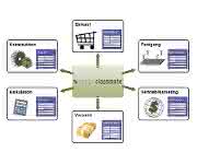 simus classmate Data Cleansing : Erfolgreiches Projekt bei Kuka Systems
