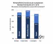 IVAM 2017 Umsatz