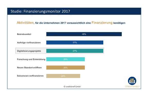 Finanzierungsmonitor 2017 Finanzierungsmonitor 2017