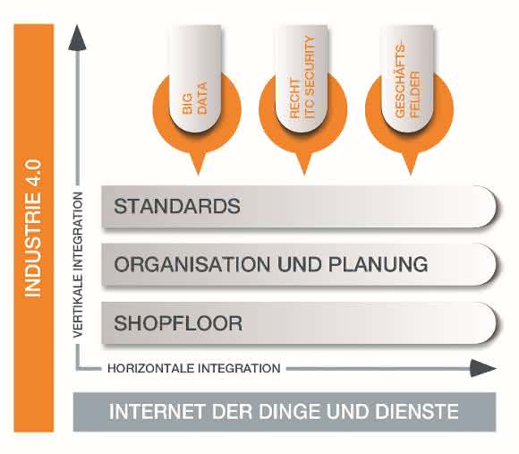 MES in der Produktion MES in der Produktion