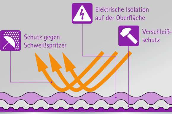 Die Quadro-S bietet drei Vorteile in einem Paket.
