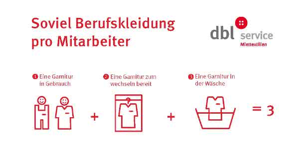 Rechenbeispiel - Wieviel Kleidung braucht ein Mitarbeiter Rechenbeispiel - Wieviel Kleidung braucht ein Mitarbeiter