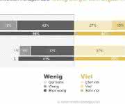Studie "Interim Management 2017"