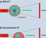 Prinzipien der ROI-CT Prinzipien der ROI-CT