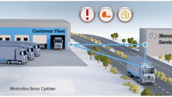Mercedes-Benz Uptime steigert die Fahrzeugverfügbarkeit durch Vernetzung Mercedes-Benz Uptime steigert die Fahrzeugverfügbarkeit durch Vernetzung