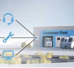 Mercedes-Benz Uptime: Prozess Mercedes-Benz Uptime: Prozess