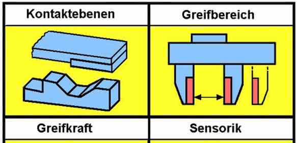 Klemmgreifer: Kenngrößen für die Greiferauswahl