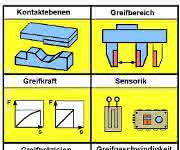 Klemmgreifer: Kenngrößen für die Greiferauswahl