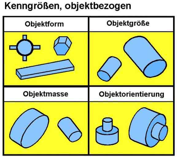 Klemmgreifer: Kenngrößen für die Greiferauswahl