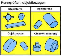 Klemmgreifer: Kenngrößen für die Greiferauswahl