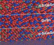 Sandwichartiger Aufbau der SiGeSn-Diode, die womöglich zu neuartigen energieeffizienten Anwendungen für die optische On-Chip-Datenübertragung führt. (Copyright: Forschungszentrum Jülich)