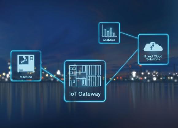 Bosch Rexroth IoT-Gateway Bosch Rexroth IoT-Gateway