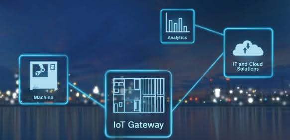 Bosch Rexroth IoT-Gateway