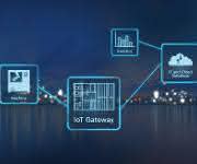 Bosch Rexroth IoT-Gateway Bosch Rexroth IoT-Gateway