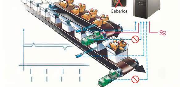 VLT® AutomationDrive PM VLT® AutomationDrive PM