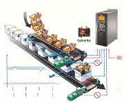 VLT® AutomationDrive PM